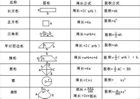 不規則四邊形|不規則圖形面積計算——每天10分鐘，奧數一點通